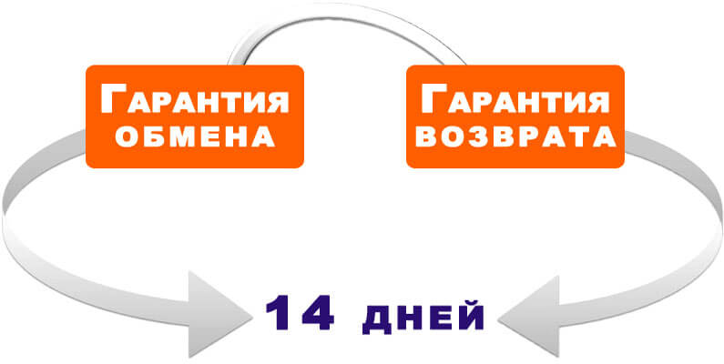 Условия возврата и обмена некачественного товара Фото 2. Условия возврата и обмена некачественного товара